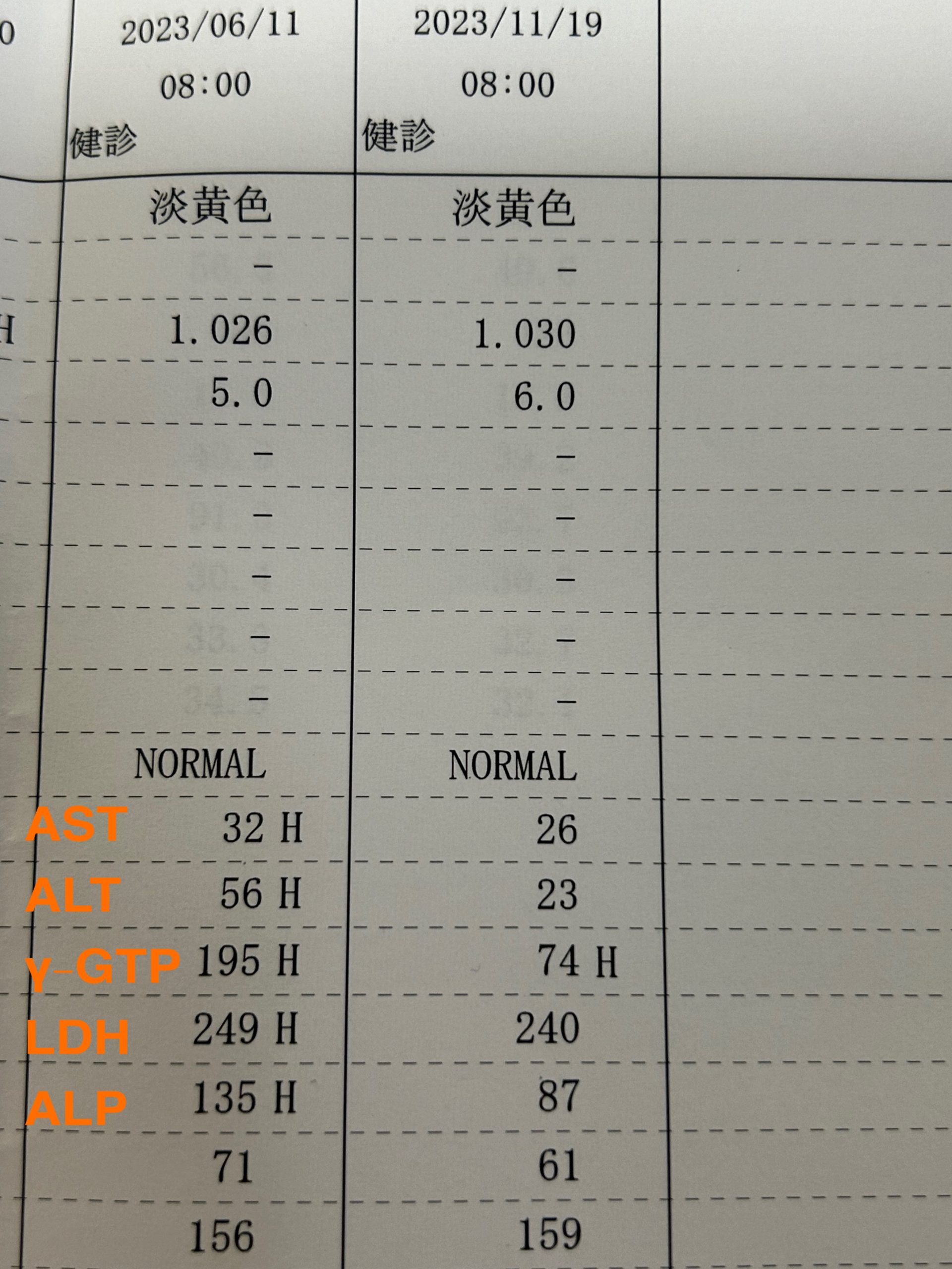 耳つぼダイエットブログ堺市上野芝Ｍさん１０kg痩せて肝機能数値がほぼ正常に