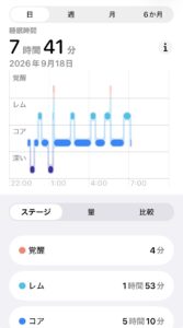耳つぼダイエットブログ アップルウォッチの睡眠スコア
