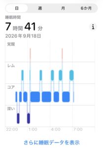 耳つぼダイエットブログ アップルウォッチの睡眠スコア